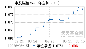 017581基金近期净值走势图
