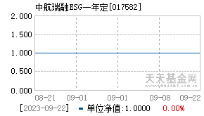 017582基金近期净值走势图