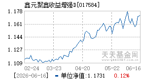 017584基金近期净值走势图