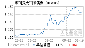 017585基金近期净值走势图