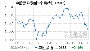 017587基金近期净值走势图