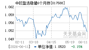 017588基金近期净值走势图