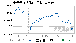 017589基金近期净值走势图