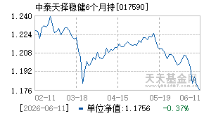 017590基金近期净值走势图