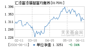 017591基金近期净值走势图