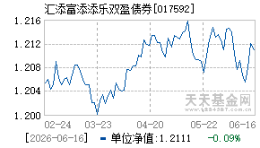 017592基金近期净值走势图