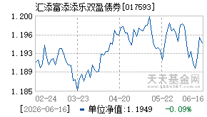 017593基金近期净值走势图