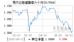 017594基金近期净值走势图