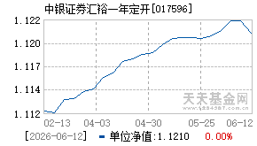 017596基金近期净值走势图