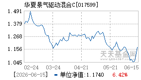 017599基金近期净值走势图