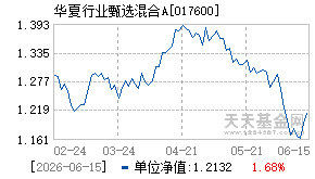 017600基金近期净值走势图
