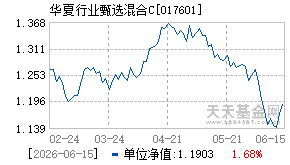 017601基金近期净值走势图