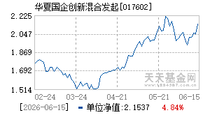 017602基金近期净值走势图