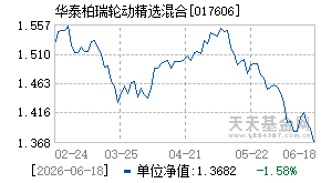 017606基金近期净值走势图