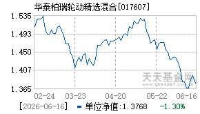 017607基金近期净值走势图