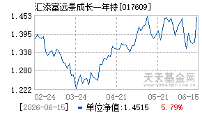 017609基金近期净值走势图