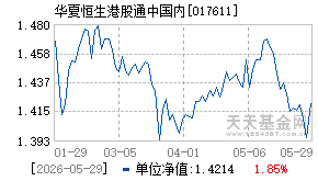 017611基金近期净值走势图