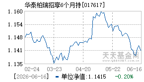 017617基金近期净值走势图