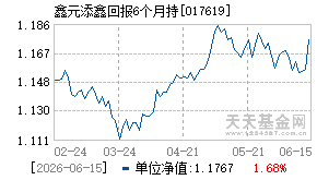 017619基金近期净值走势图