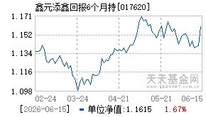 017620基金近期净值走势图