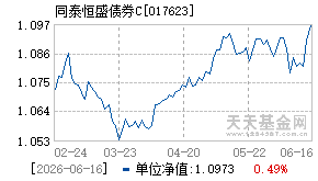 017623基金近期净值走势图