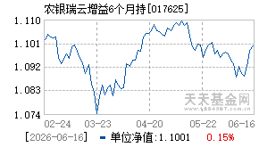 017625基金近期净值走势图