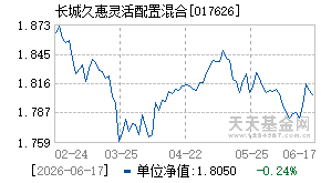 017626基金近期净值走势图