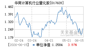 017628基金近期净值走势图