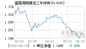 017630基金近期净值走势图