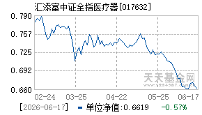 017632基金近期净值走势图