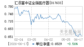 017633基金近期净值走势图