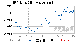 017635基金近期净值走势图