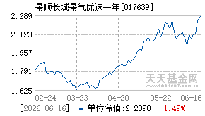 017639基金近期净值走势图