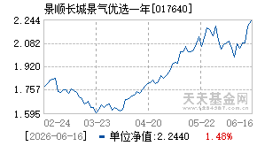 017640基金近期净值走势图