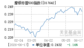 017642基金近期净值走势图