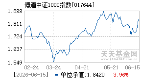 017644基金近期净值走势图