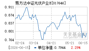 017646基金近期净值走势图