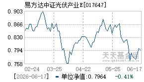017647基金近期净值走势图