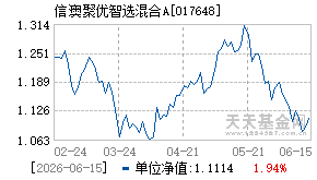 017648基金近期净值走势图
