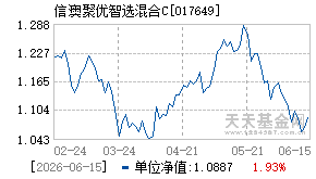 017649基金近期净值走势图