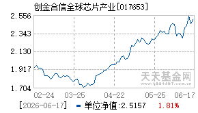 017653基金近期净值走势图