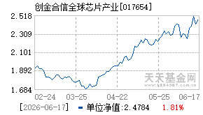017654基金近期净值走势图