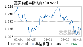 017655基金近期净值走势图