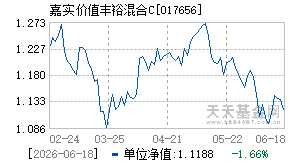 017656基金近期净值走势图