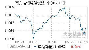017661基金近期净值走势图
