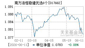 017662基金近期净值走势图
