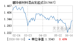017667基金近期净值走势图