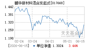 017668基金近期净值走势图