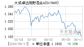 017669基金近期净值走势图