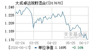 017670基金近期净值走势图